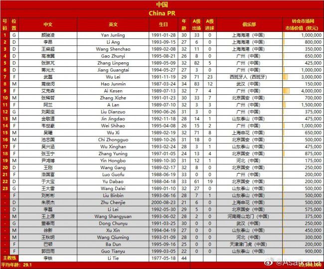 罗马诺：摩纳哥即将在冬窗签下西汉姆后卫科雷尔记者罗马诺报道，摩纳哥即将在一月转会窗签下西汉姆的后卫蒂洛-科雷尔。